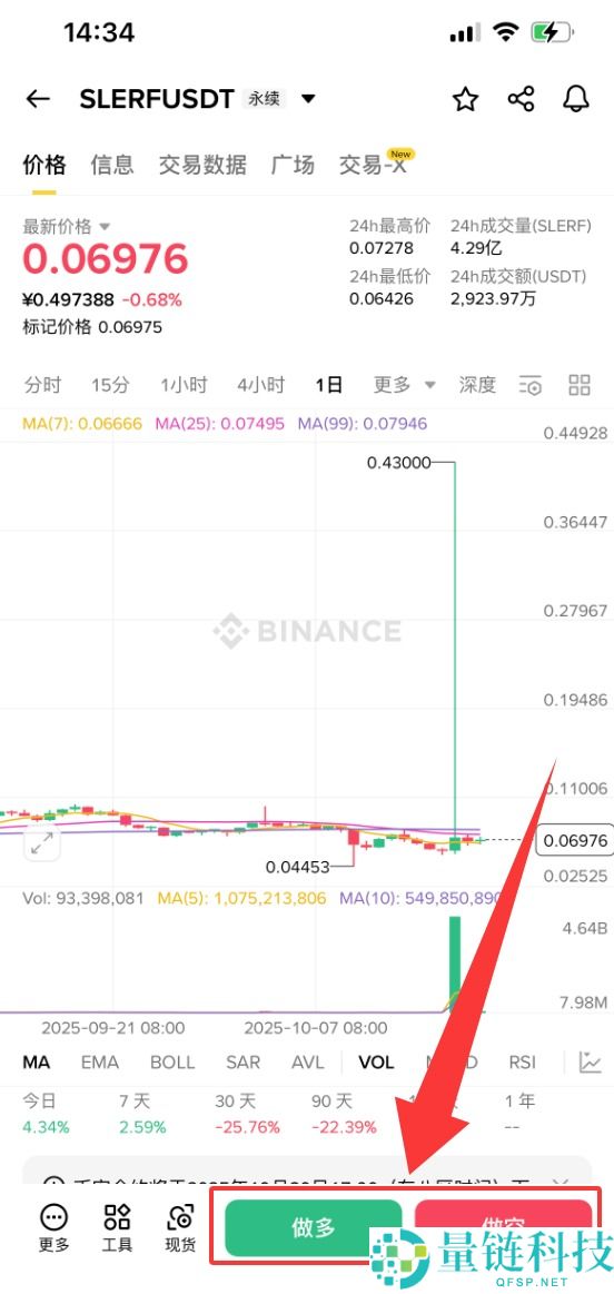 什么是Slerf（SLERF）币？SLERF未来前景、价格预测及购买方法