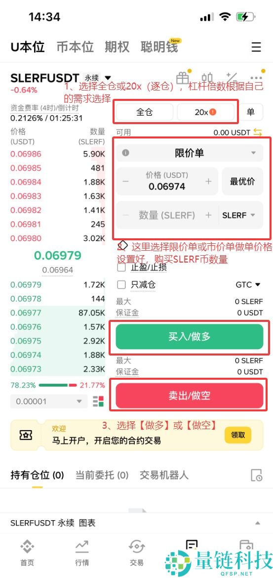 什么是Slerf（SLERF）币？SLERF未来前景、价格预测及购买方法