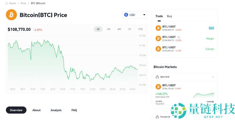 比特币2025-2030年价格预测：一文解读BTC的下一步走势