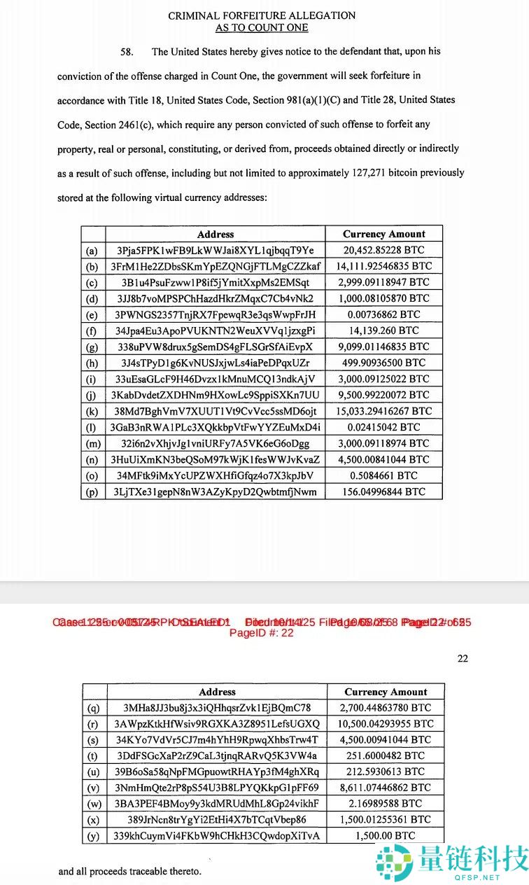 150亿美元比特币（BTC）被制裁：美英史上最大联合制裁行动打击东南亚网络犯罪集团