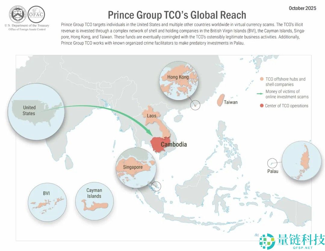 150亿美元比特币（BTC）被制裁：美英史上最大联合制裁行动打击东南亚网络犯罪集团