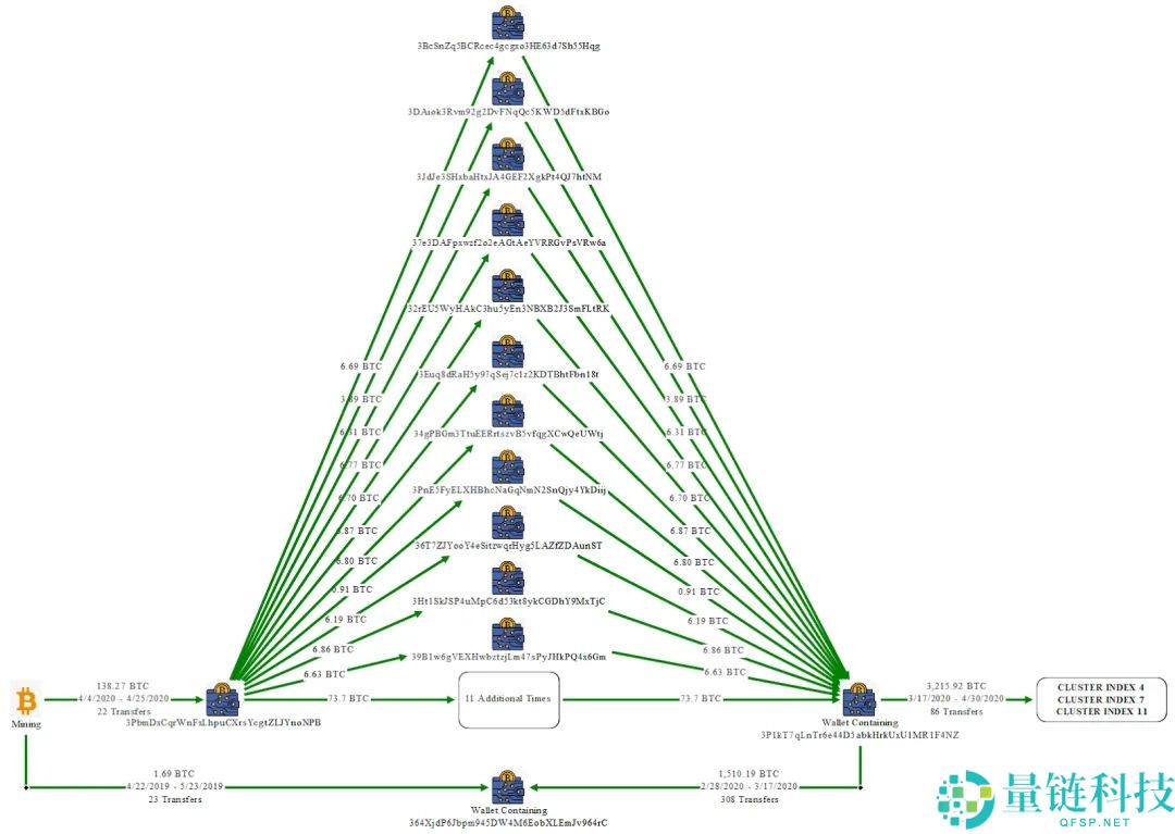 150亿美元比特币（BTC）被制裁：美英史上最大联合制裁行动打击东南亚网络犯罪集团
