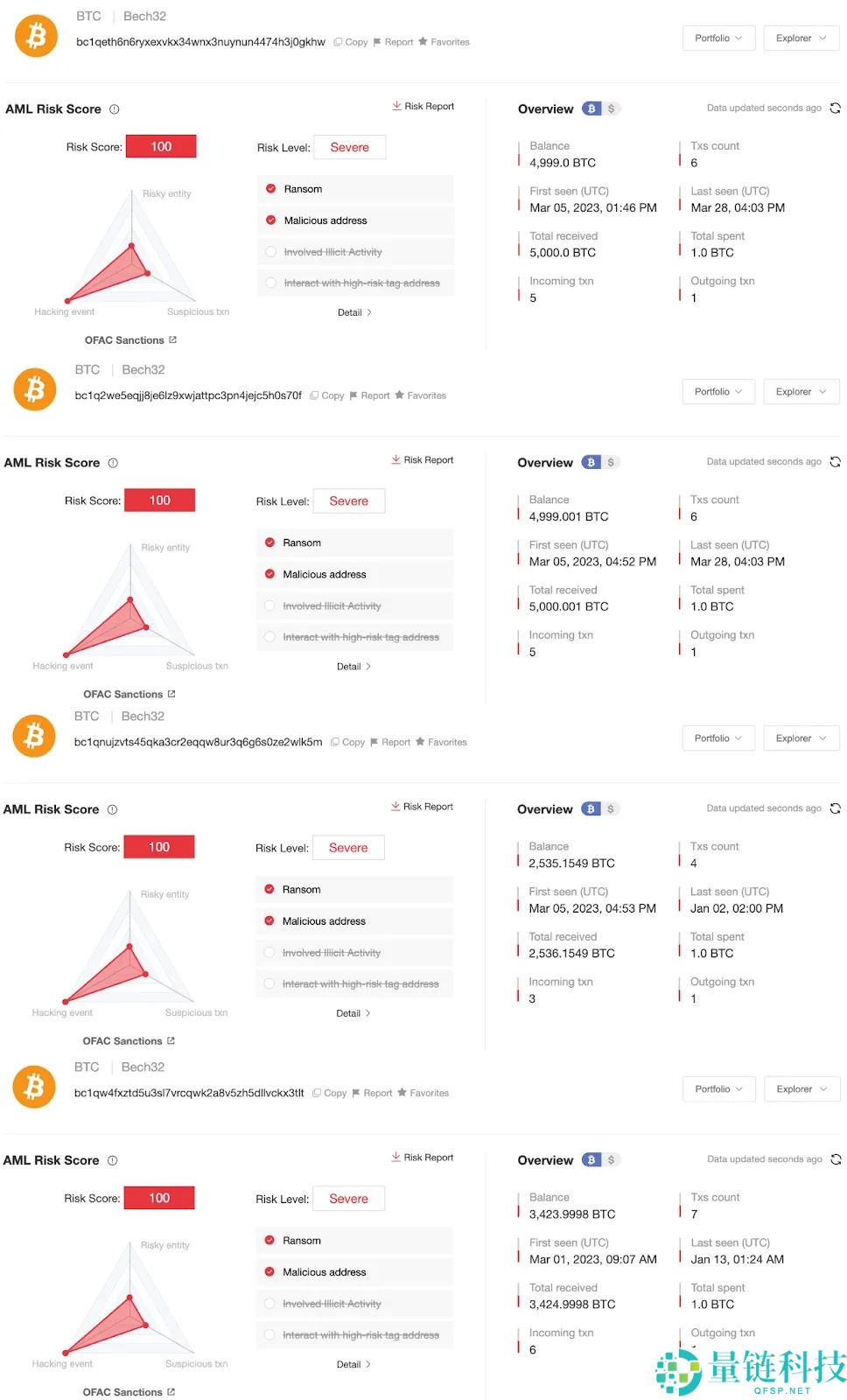 150亿美元比特币（BTC）被制裁：美英史上最大联合制裁行动打击东南亚网络犯罪集团