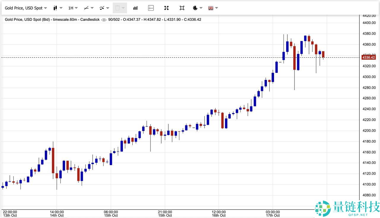 2025年10月黄金价格飙升至新高：值得关注的十大黄金支持加密代币汇总