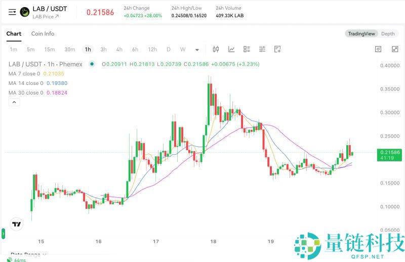 什么是Lab(LAB)币？是一项好投资吗？Lab项目概述、代币经济学及价格预测