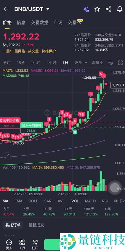什么是币安人生？如何买入、卖出币安人生操作步骤教程