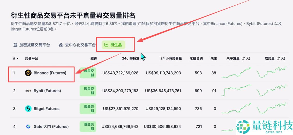 全球排名前十的比特币交易所有哪些？SABC等级深度评测交易所排名