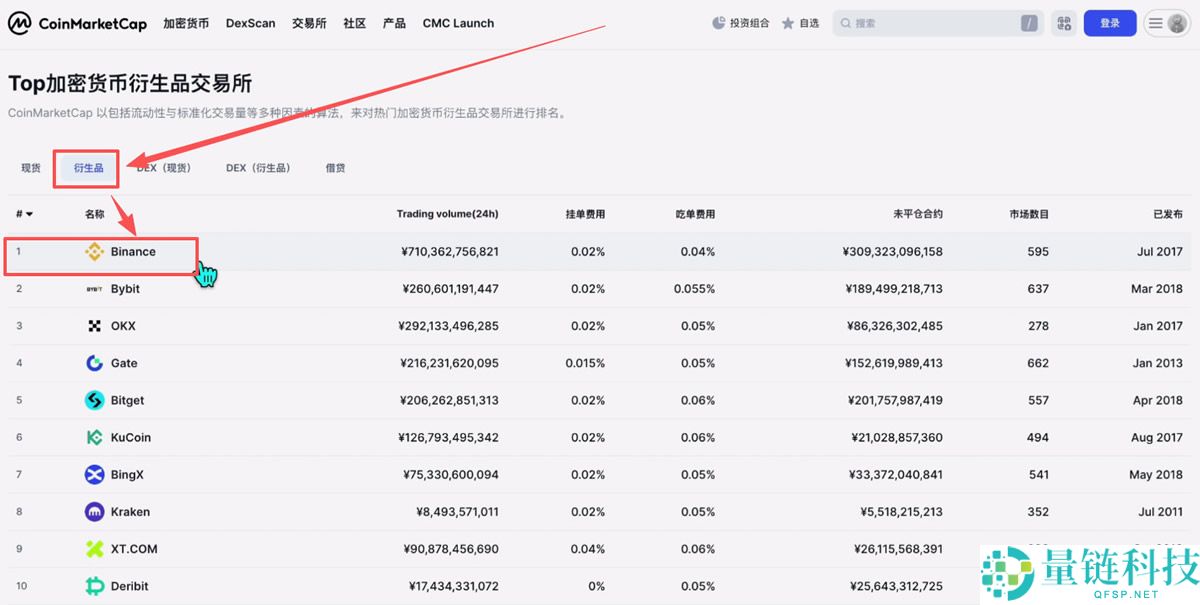全球排名前十的比特币交易所有哪些？SABC等级深度评测交易所排名