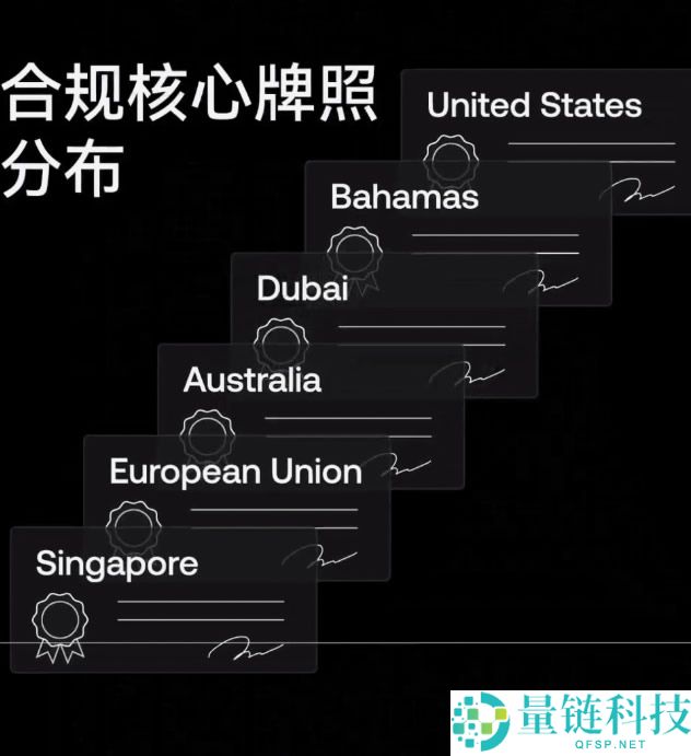 全球排名前十的比特币交易所有哪些？SABC等级深度评测交易所排名