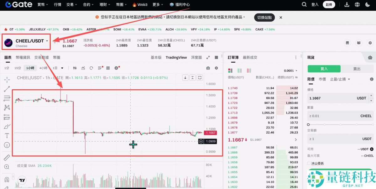 全球排名前十的比特币交易所有哪些？SABC等级深度评测交易所排名