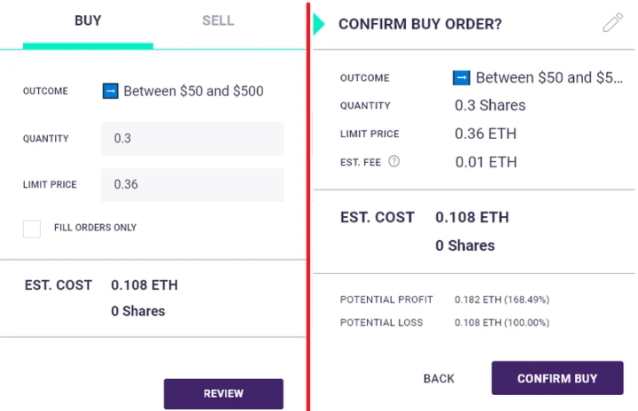 冷知识：以太坊上第一个DApp就是预测市场