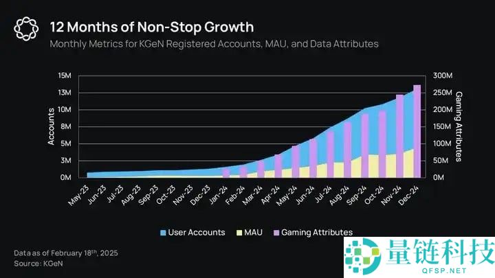 KGEN币怎么样？会飙升还是崩盘？KGEN价格预测2025年、2026年、2027年