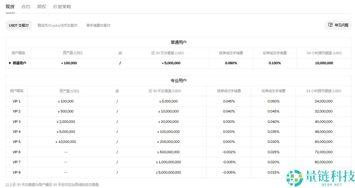 OKX交易所子账号是什么?如何创建与划转资金?欧易子账号操作教学