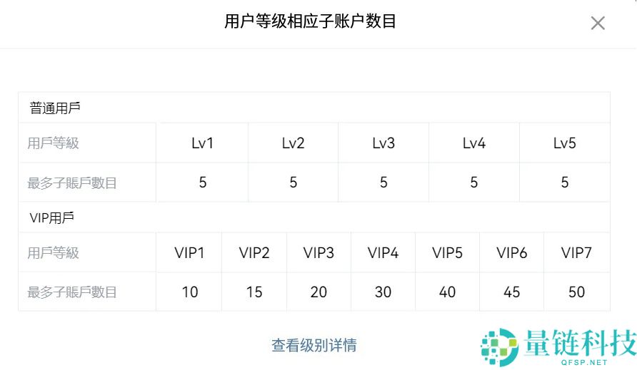 OKX交易所子账号是什么?如何创建与划转资金?欧易子账号操作教学