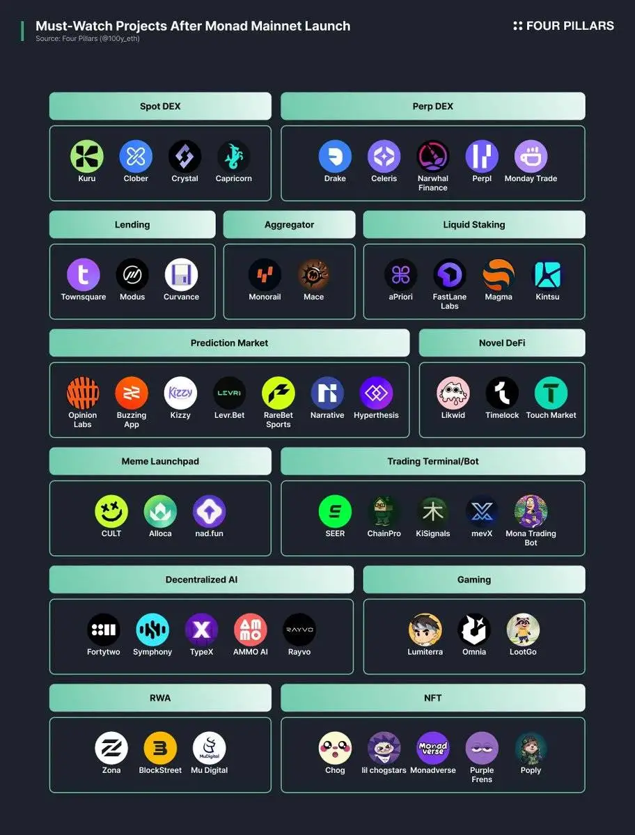 Monad主网上线在即，一文盘点值得关注的dApp