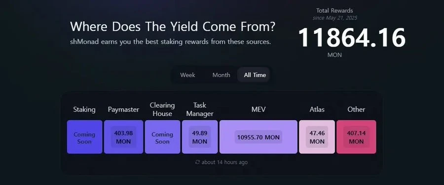 Monad主网上线在即，一文盘点值得关注的dApp