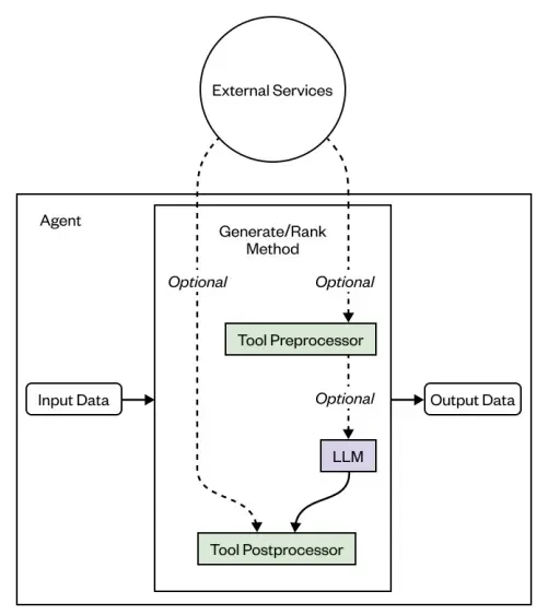 Monad主网上线在即，一文盘点值得关注的dApp