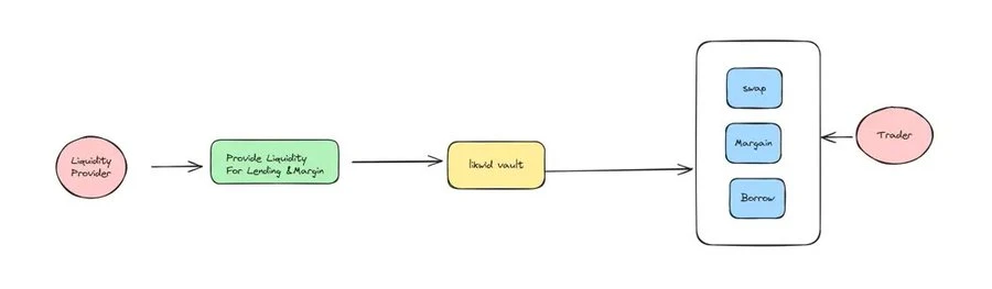 Monad主网上线在即，一文盘点值得关注的dApp