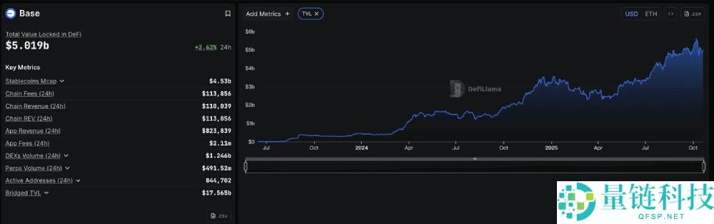 Base Chain是什么?2025年值得关注的7大 Base生态系统加密货币项目盘点