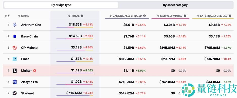 Base Chain是什么?2025年值得关注的7大 Base生态系统加密货币项目盘点