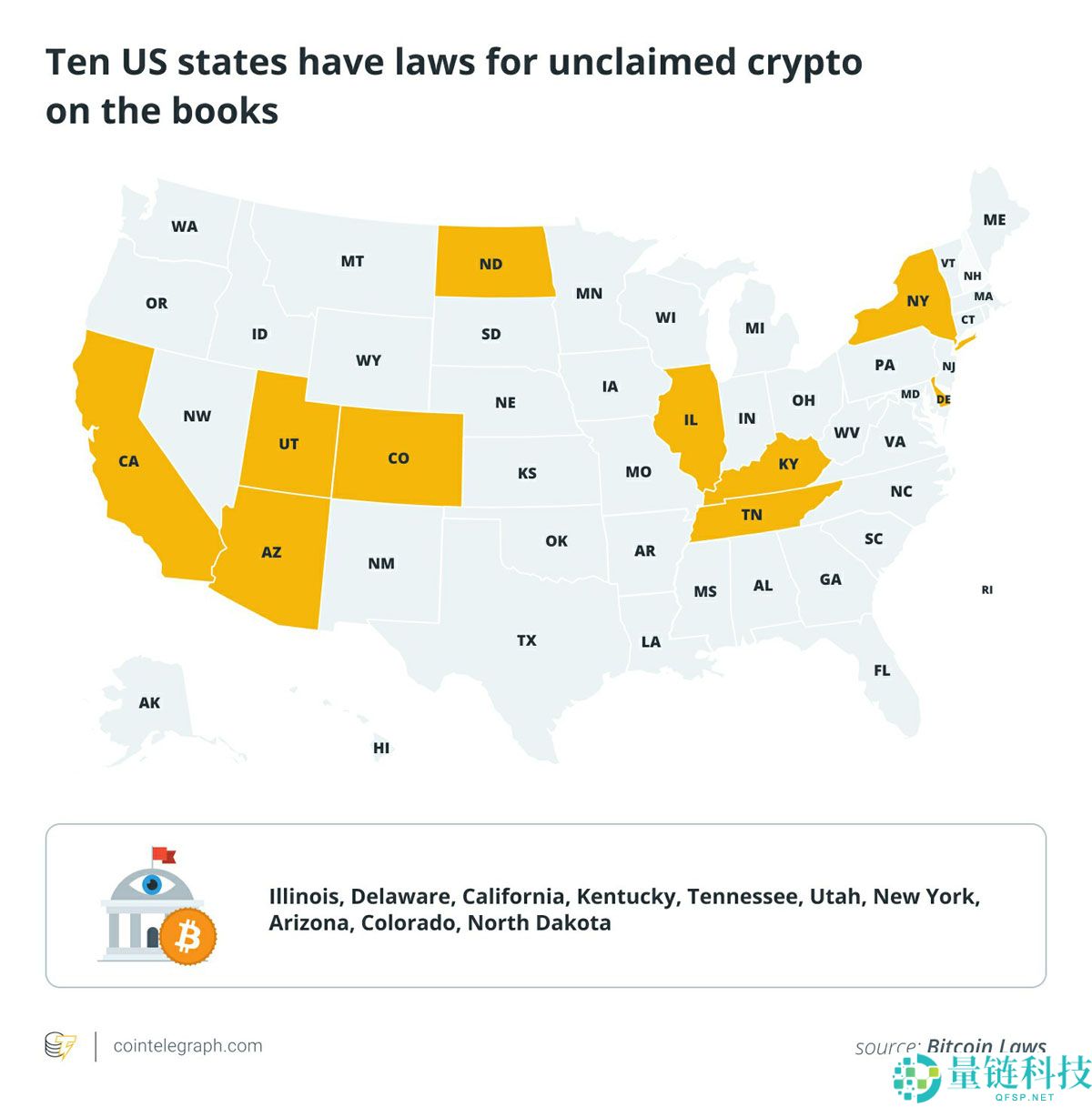 一文详细了解在加利福尼亚丢失比特币（BTC）？你或许可以全部找回