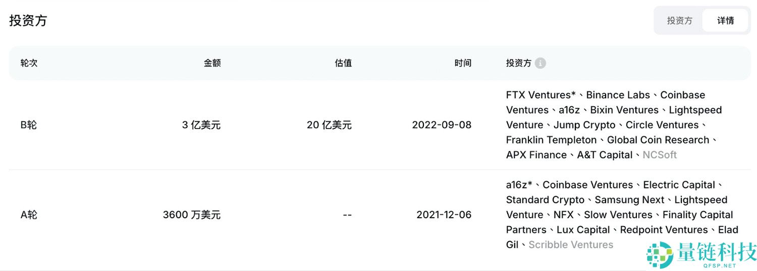 SUI币是什么？市场发展如何？2025-2050年价格预测