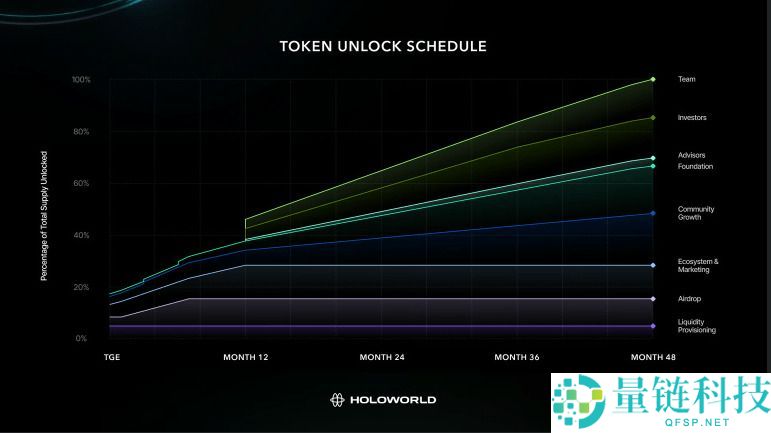 Holoworld AI (HOLO) 币是什么？HOLO代币经济学、空投及购买方法