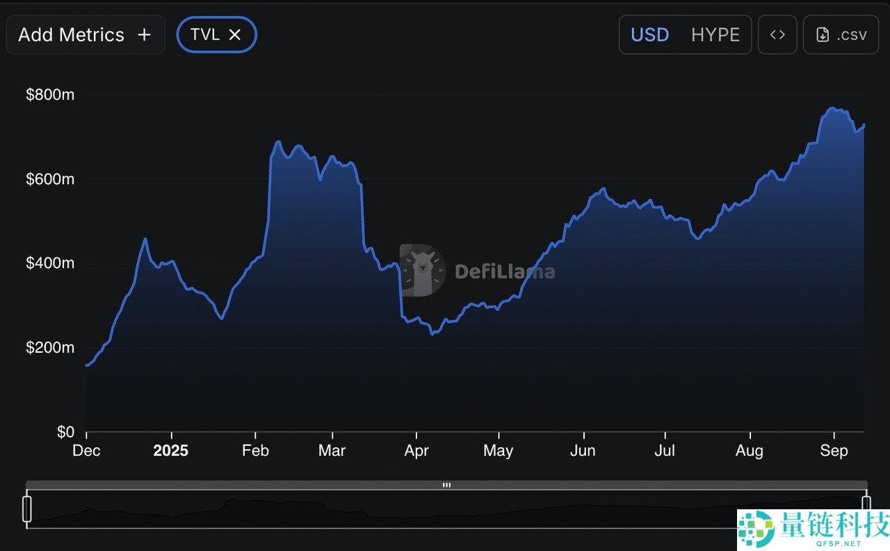新稳定币USDH是什么？有何作用？USDH的推出对 Hyperliquid 意味着什么？