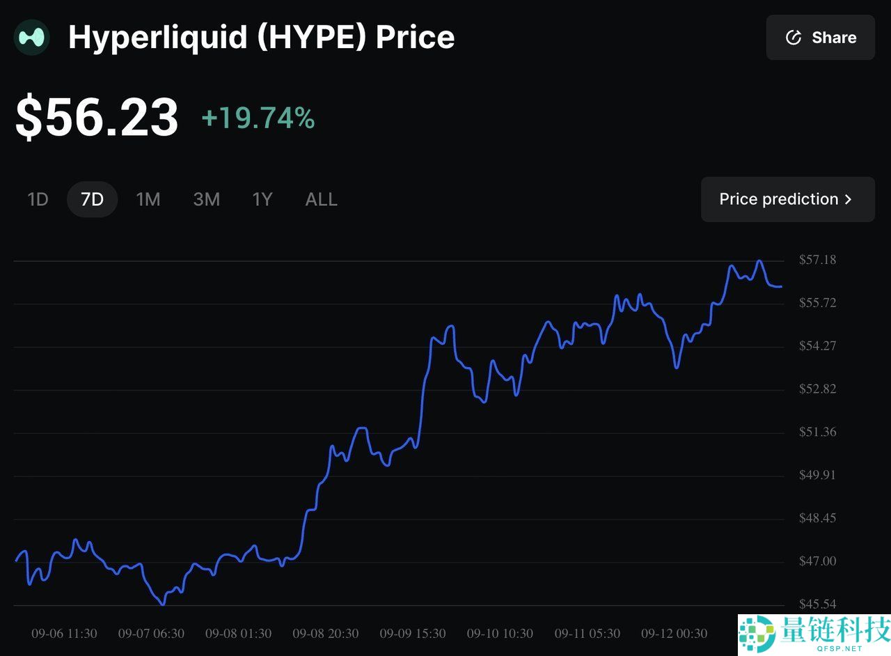 新稳定币USDH是什么？有何作用？USDH的推出对 Hyperliquid 意味着什么？