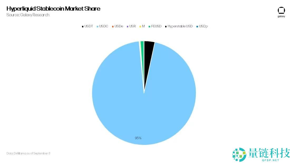 新稳定币USDH是什么？有何作用？USDH的推出对 Hyperliquid 意味着什么？