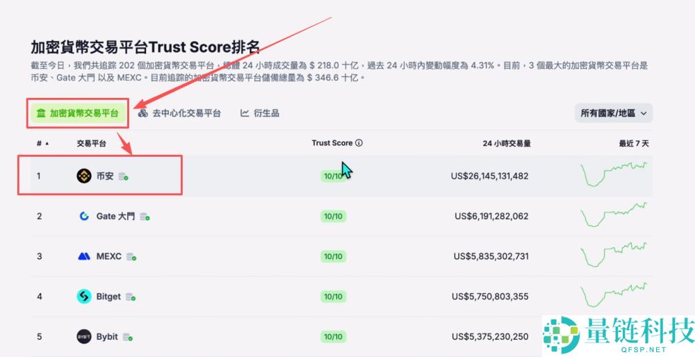 国内哪个交易所购买比特币比较好?三大中文数字货币交易所优缺点对比