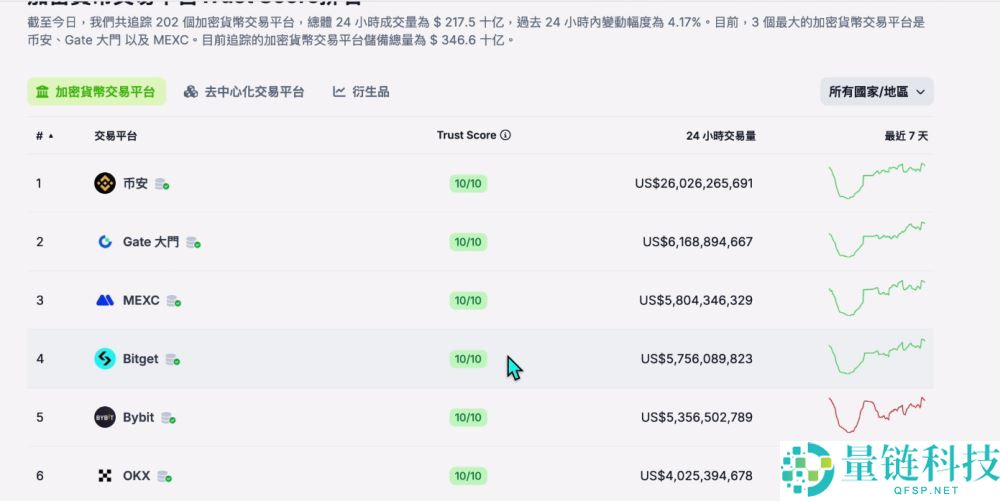 国内哪个交易所购买比特币比较好?三大中文数字货币交易所优缺点对比