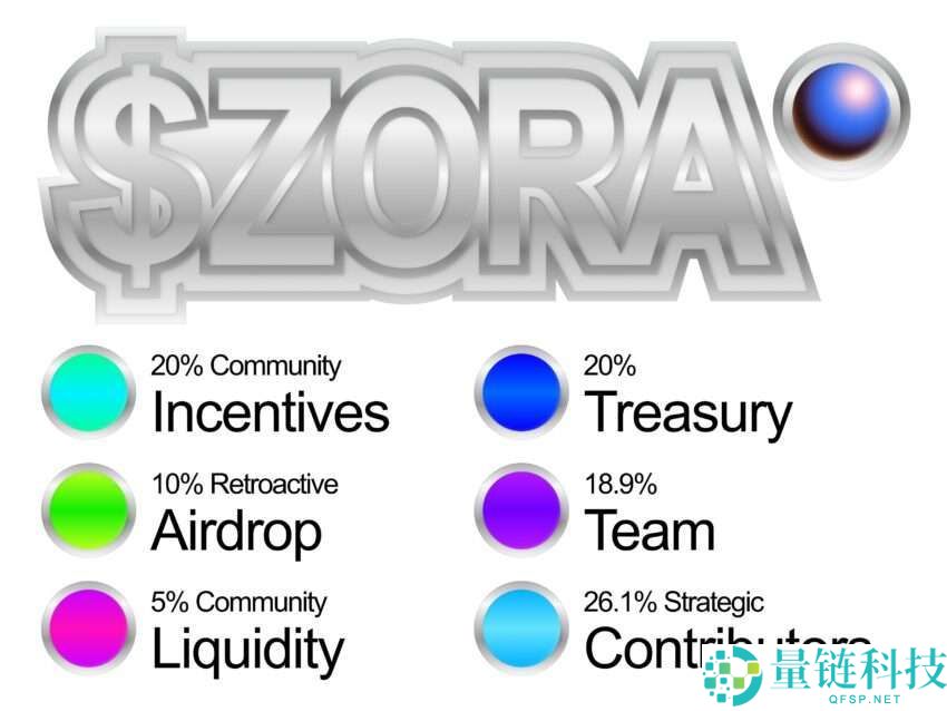 ZORA是什么？如何工作？ZORA代币经济学、未来展望及购买方法