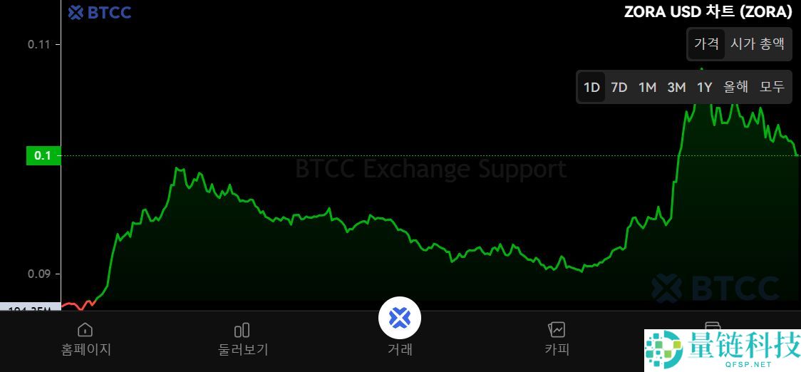 ZORA是什么？如何工作？ZORA代币经济学、未来展望及购买方法