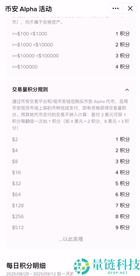 什么是阿尔法（Alpha）？新用户如何参与or能参与吗？小白入门篇
