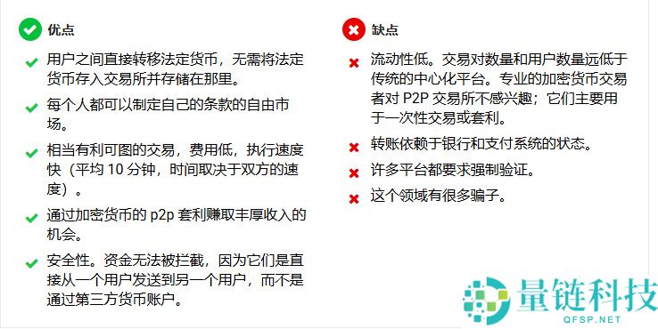 什么是点对点交易所？十大最佳 P2P 加密货币交易所(2025年P2P交易所排名)