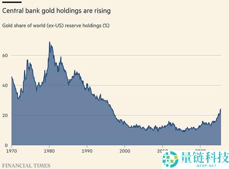 详细了解资金即将从黄金向比特币（BTC）大规模轮动？