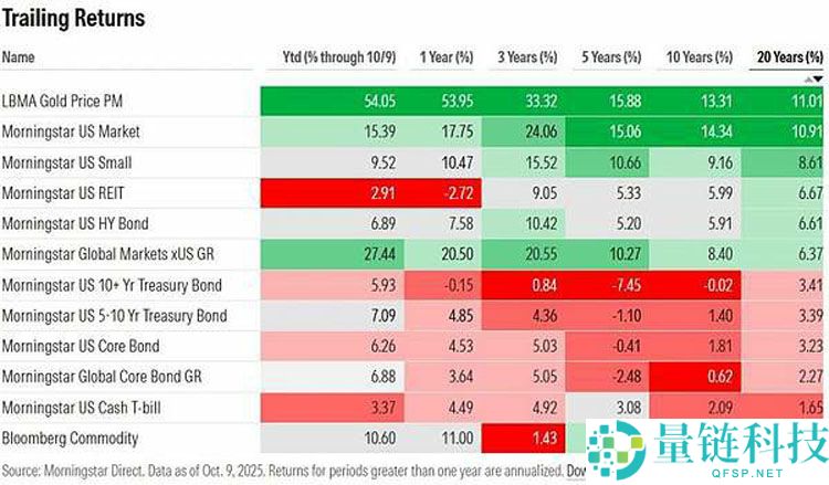 详细了解资金即将从黄金向比特币（BTC）大规模轮动？