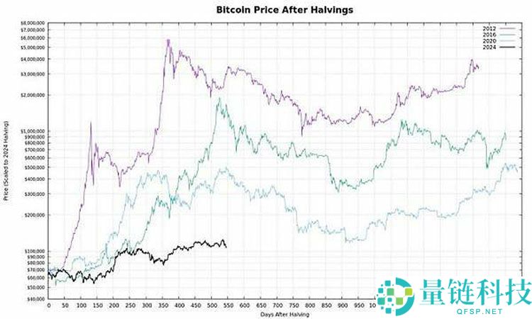 详细了解资金即将从黄金向比特币（BTC）大规模轮动？