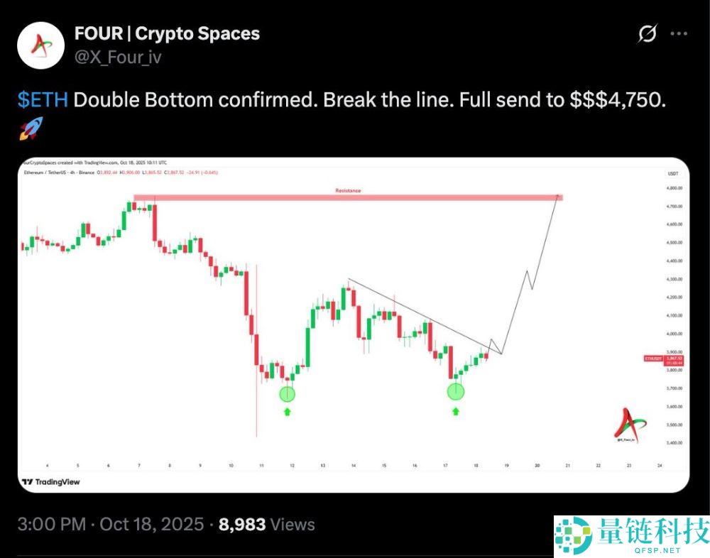 以太坊（ETH）价格预测：能否在十月重回4500美元？