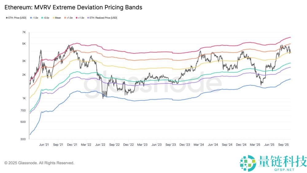 以太坊（ETH）价格预测：能否在十月重回4500美元？