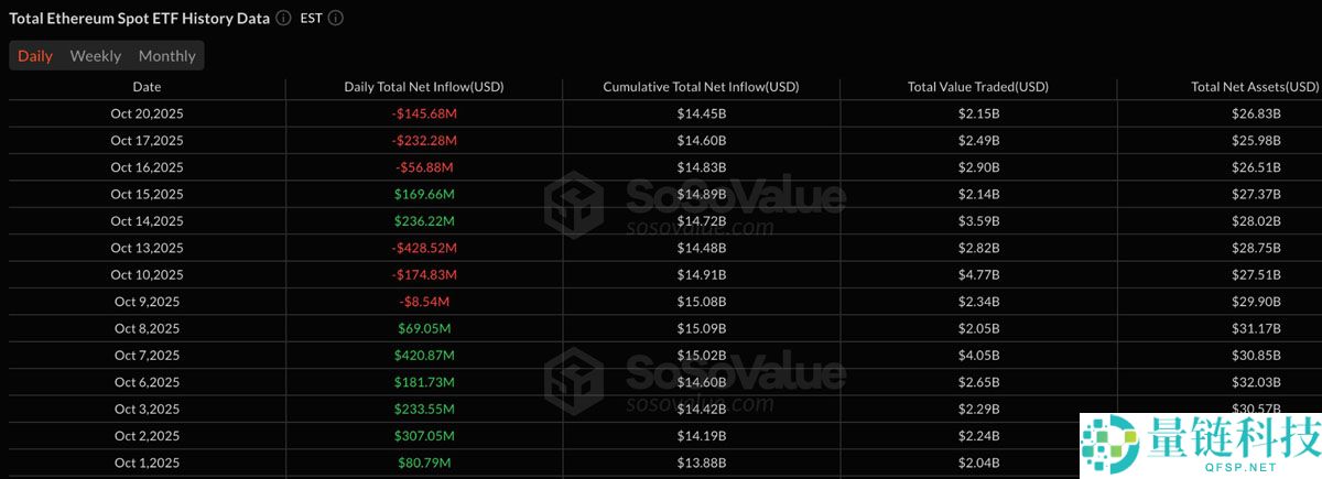 一文了解以太坊（ETH）再次未能突破4000美元，交易者因震荡出局而感到沮丧