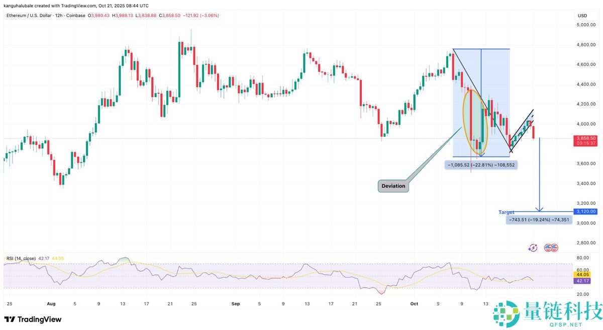 一文了解以太坊（ETH）再次未能突破4000美元，交易者因震荡出局而感到沮丧