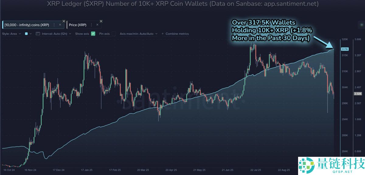 一文详细了解瑞波币（XRP）价格目标指向3美元，巨鲸地址数量创历史新高