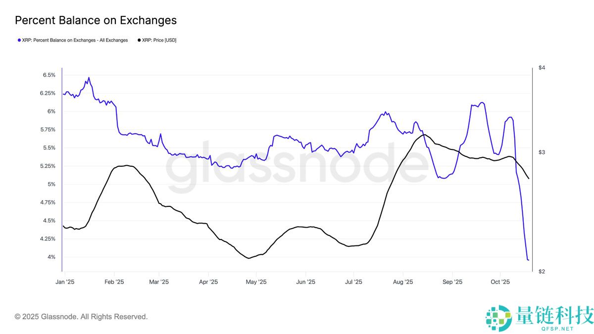 一文详细了解瑞波币（XRP）价格目标指向3美元，巨鲸地址数量创历史新高