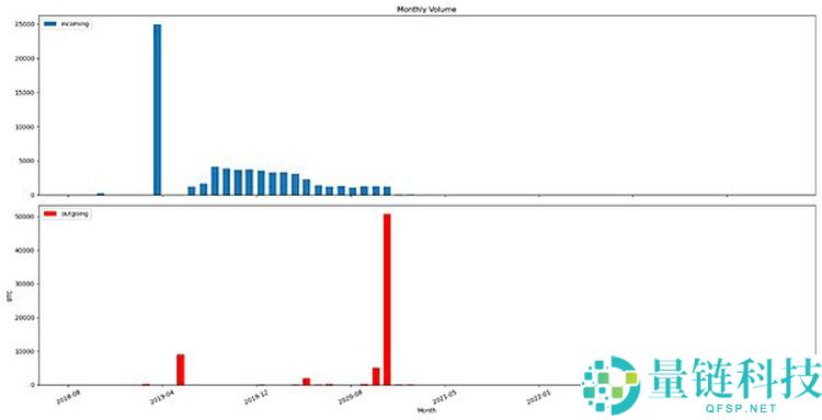 12.7万枚比特币（BTC）被没收？详细了解安全背后的随机性生命线
