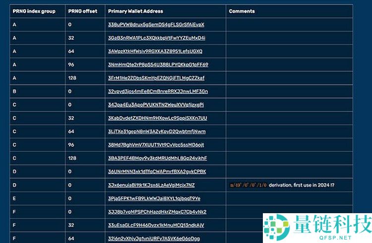 12.7万枚比特币（BTC）被没收？详细了解安全背后的随机性生命线