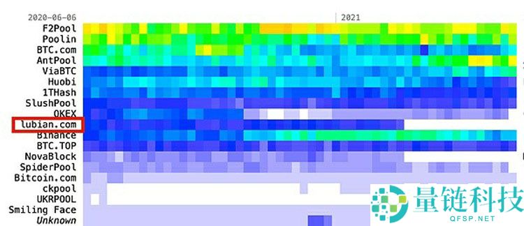 12.7万枚比特币（BTC）被没收？详细了解安全背后的随机性生命线