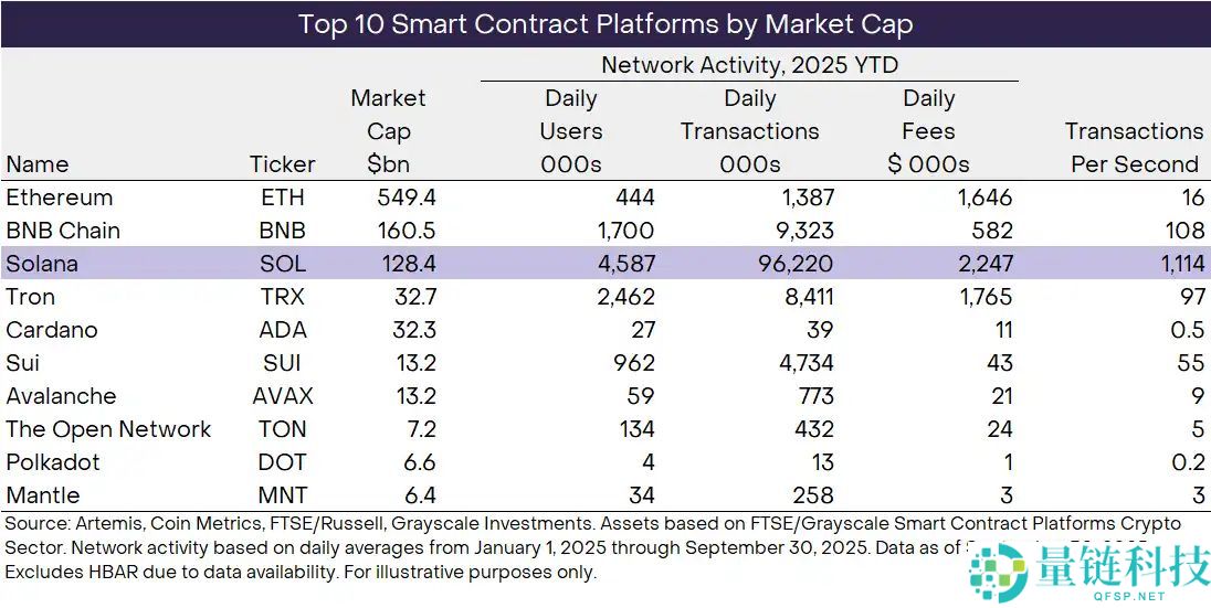 Solana的信仰危机：基本面无敌，为何价格却「躺平」？