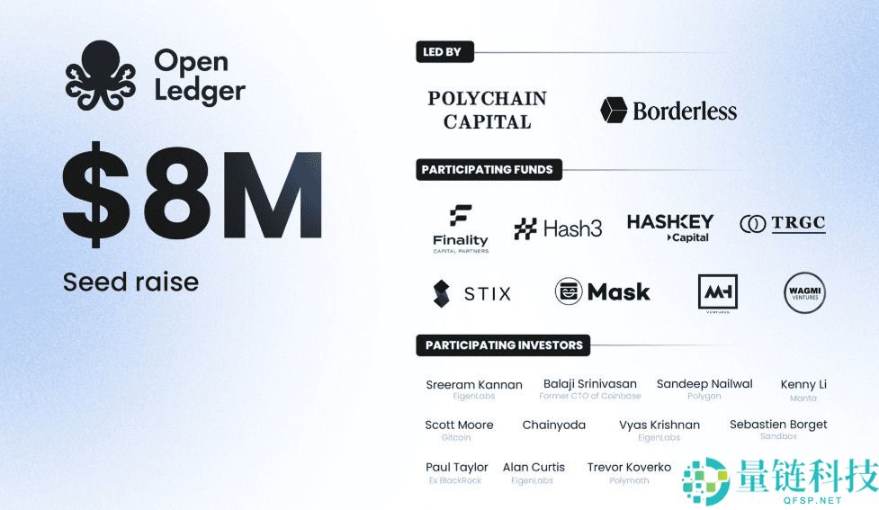 OpenLedger（OPEN）币是什么？怎么买？OPEN工作原理、代币经济学及未来前景